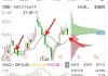 长安汽车股票k线分析报告-长安汽车股票