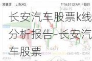 长安汽车股票k线分析报告-长安汽车股票