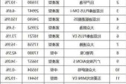 5月汽车销量排行榜完整版汽车之家-5月汽车销量快报