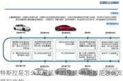 特斯拉是怎么发展起来的原理-特斯拉是怎么发展起来的