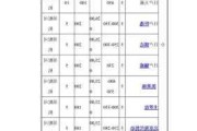 吉林汽车租赁价格-吉林汽车租赁价格明细表