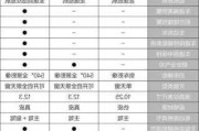 家用汽车排量多少合适-家用轿车排量多大最好