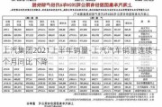 上汽集团2021上半年销量-上汽汽车销量连续十个月同比下降