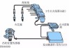 汽车点火系统发展至今经历了几个阶段-汽车点火系统发展