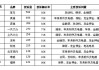 汽车质量问题怎么投诉最有效呢-汽车质量问题怎样投诉