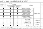 新能源汽车25条-新能源车重要规