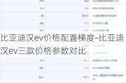 比亚迪汉ev价格配置梯度-比亚迪汉ev三款价格参数对比