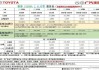 广汽赛那报价,广汽塞那价格公布最新消息