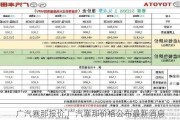 广汽赛那报价,广汽塞那价格公布最新消息