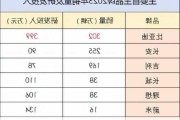 比亚迪股票分红时间表-比亚迪股票分红配股