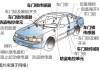 汽车智能防盗的主要措施-汽车智能防盗系统怎么用