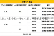 小鹏p7多少钱一台,小鹏p7到手多少钱