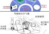 比亚迪海豚安全气囊位置图解_比亚迪海豚安全气囊位置