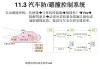 汽车防撞系统原理是什么-汽车防撞系统的坏处