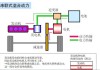 混合动力汽车故障检修-混合动力汽车原理与检修的收获