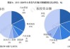 小米汽车产品整体概念分析-小米汽车价格策略研究现状