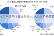 小米汽车产品整体概念分析-小米汽车价格策略研究现状