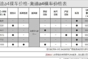 奥迪a4裸车价格-奥迪a4裸车价格表