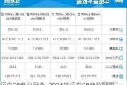 领克08参数配置_2023款领克08参数配置