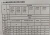 五菱星光纯电版电池_五菱星光纯电电池度数