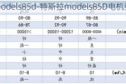 特斯拉models85d-特斯拉models85D电机型号