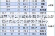 理想汽车公司最新职位是什么级别-理想汽车公司最新职位是什么