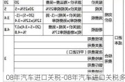 08年汽车进口关税-08年汽车进口关税多少钱