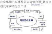 北京电动汽车牌照怎么申请办理_北京电动汽车牌照怎么申请