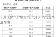 车用天然气价格查询-汽车天然气价格查询表