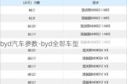 byd汽车参数-byd全部车型
