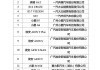 新能源车下乡有啥优惠-新能源汽车下乡补贴车型目录