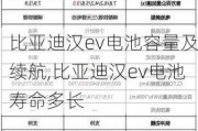 比亚迪汉ev电池容量及续航,比亚迪汉ev电池寿命多长