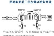 汽车倒车雷达的工作原理超声波,汽车的倒车雷达利用超声波来定位