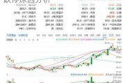 长安汽车股票跌了一半了-长安汽车跌停原因分析