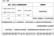 国家新能源汽车补贴2020-国家新能源汽车补贴目录