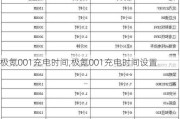 极氪001充电时间,极氪001充电时间设置