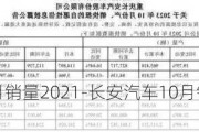 长安汽车10月销量2021-长安汽车10月销量211.1万辆