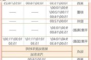 青岛汽车总站时刻表-青岛汽车总站