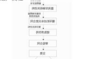 北京汽车过户怎么办理-北京汽车过户流程