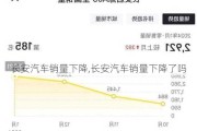 长安汽车销量下降,长安汽车销量下降了吗