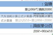 汽车油耗计算公式计算器-汽车油耗计算公式计算器
