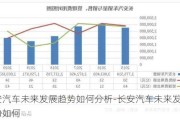 长安汽车未来发展趋势如何分析-长安汽车未来发展趋势如何