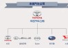 丰田汽车公司旗下品牌主要有丰田和本田,丰田汽车公司旗下品牌主要有丰田和本田吗