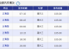 上海汽车南站时刻表-宁波至上海汽车南站时刻表