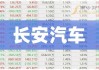 长安汽车股票最新行情分析-长安汽车股票吧最新消息圈子