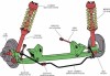 汽车悬挂组成部分有哪些-汽车悬挂组成部分