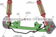 汽车悬挂组成部分有哪些-汽车悬挂组成部分