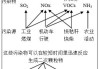 汽车尾气处理方法化学-汽车尾气处理的化学原理和方程式