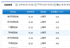 09年上海汽车车票订购价格是多少-09年上海汽车车票订购价格