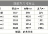 领克08产品型号_领克08产品型号大全